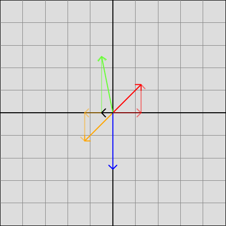 Vector Summator